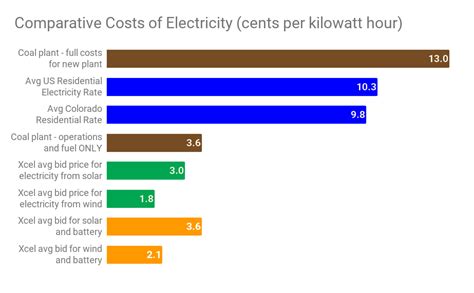 cheapest energy source per kwh